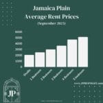 | JP Property Management